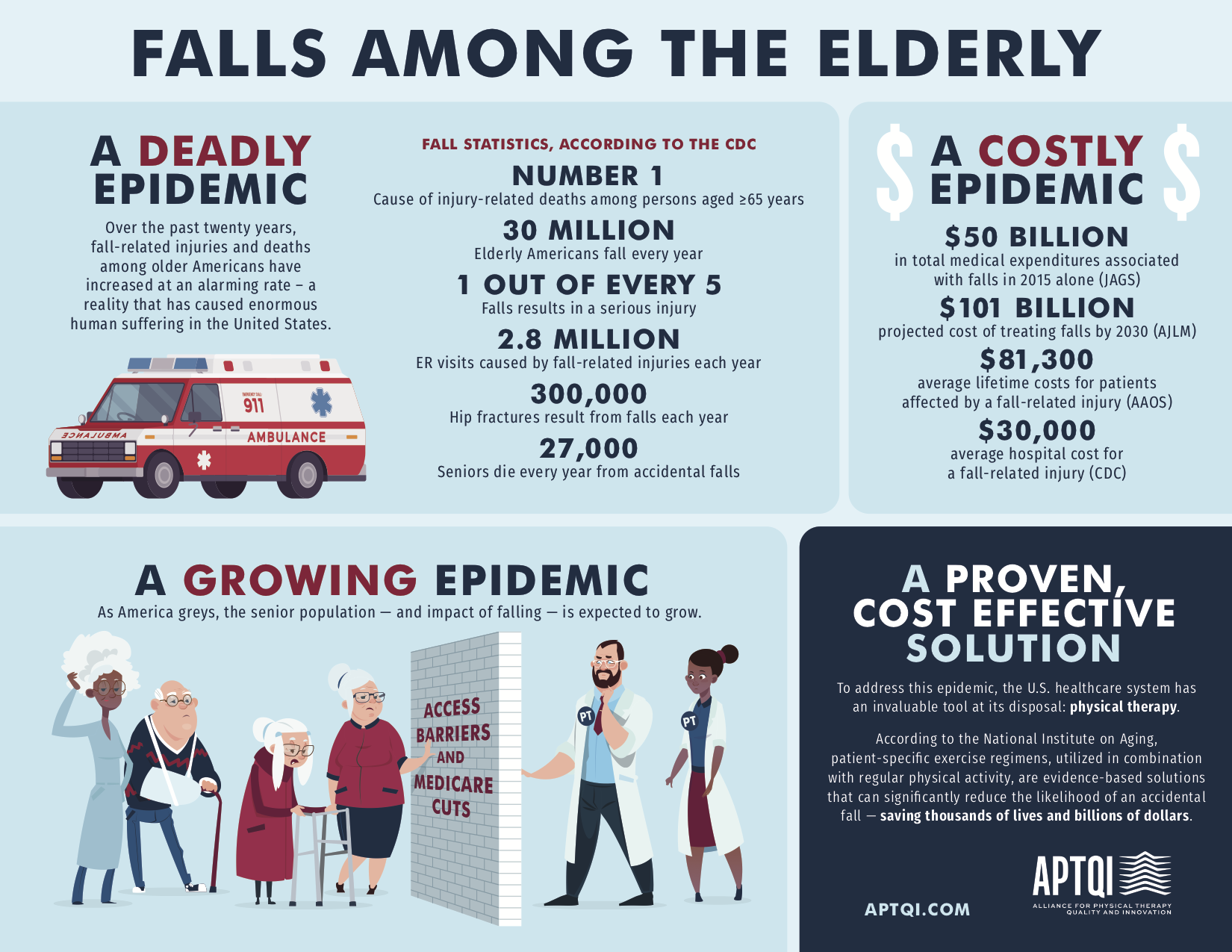 Physical Therapy is a Proven Solution to Falls Among the Elderly Alliance for Physical Therapy